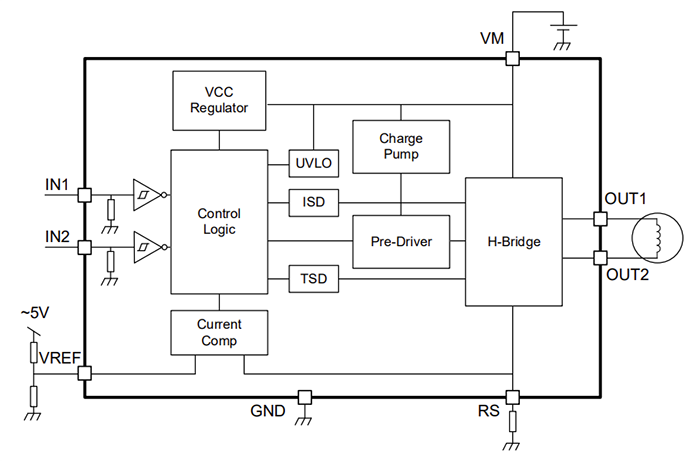 Block Diagram - Toshiba TB67H450AFTG PWM Chopper DC Brushed Motor Driver